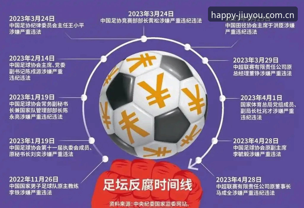 足协禁足名单再现65人，九游平台如何追踪这场足球反腐风暴？